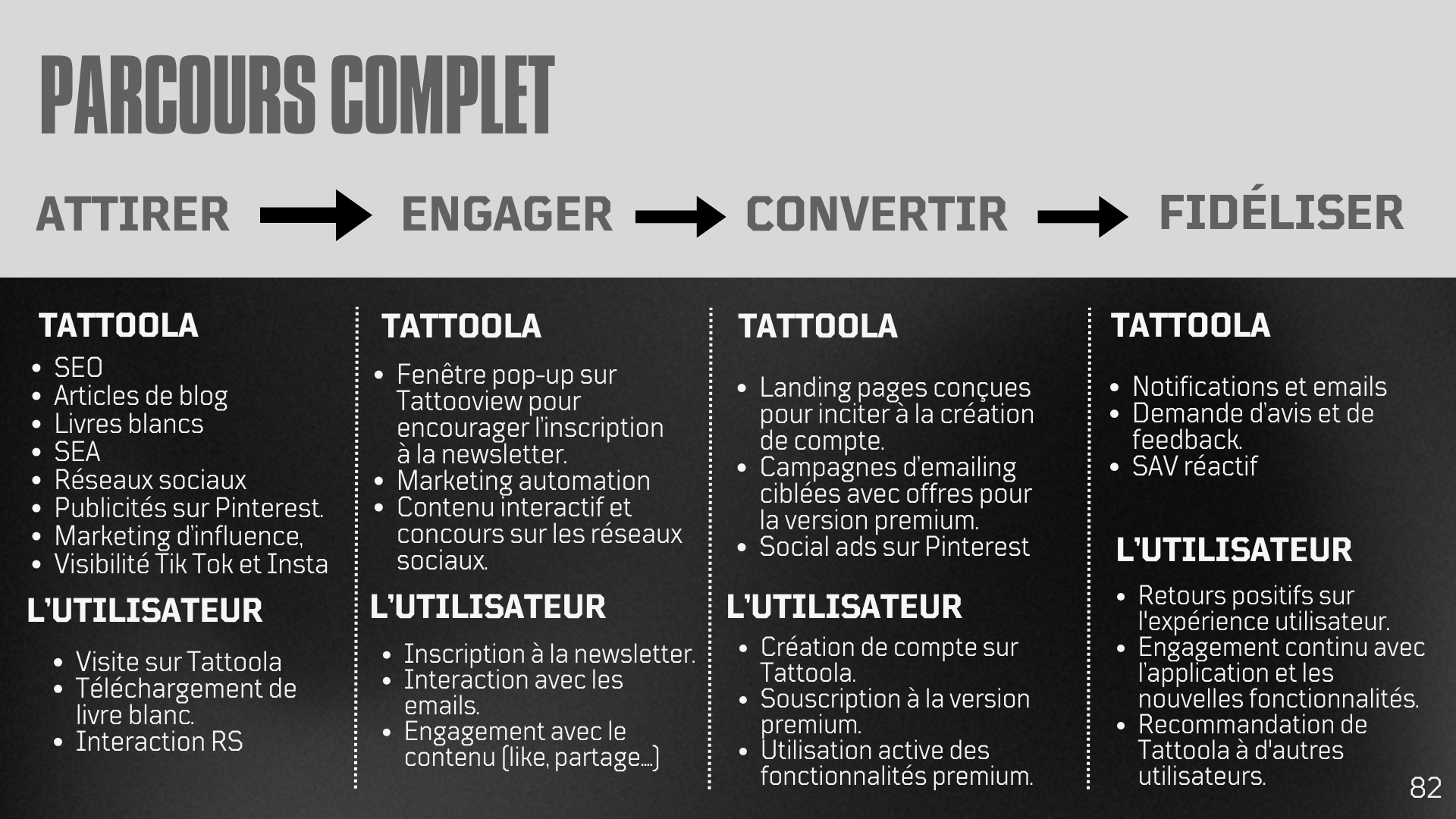 Parcours-complet